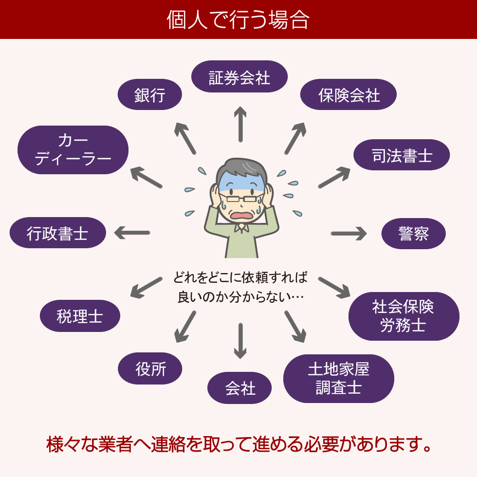 個人で行う場合